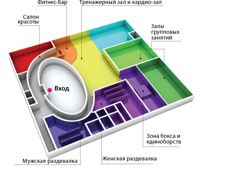 Бизнес план спортзала